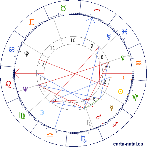 Carta natal de Maria Schell