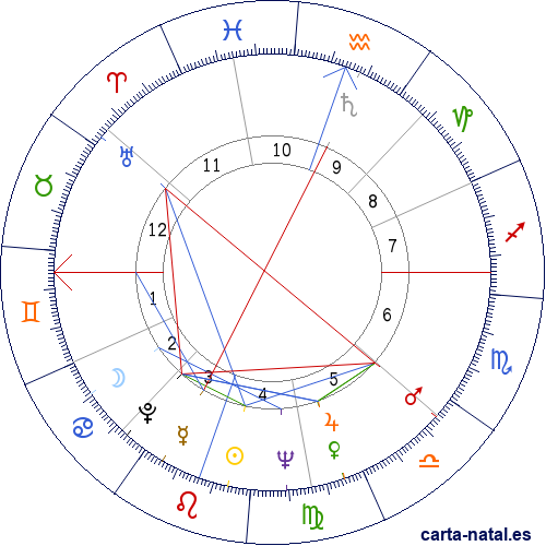 Carta natal de Julie Newmar