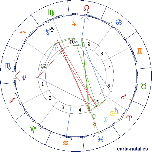 Carta natal de Arturo Pomar Jr.