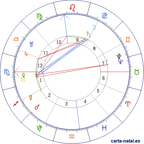 Carta natal de Jos&eacute; Moreno Jaime