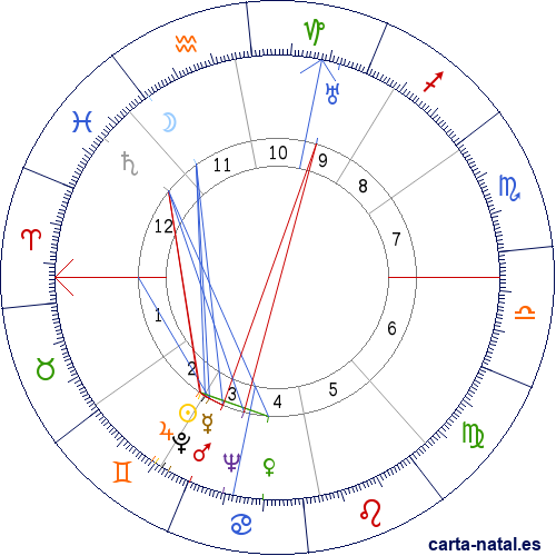 Carta natal de Alessandro Penna