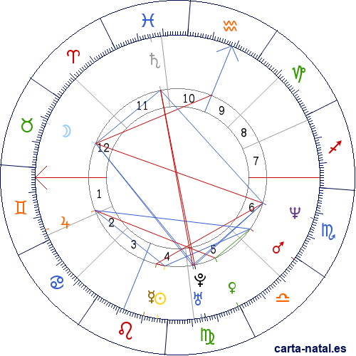 Carta natal de Maria de Medeiros