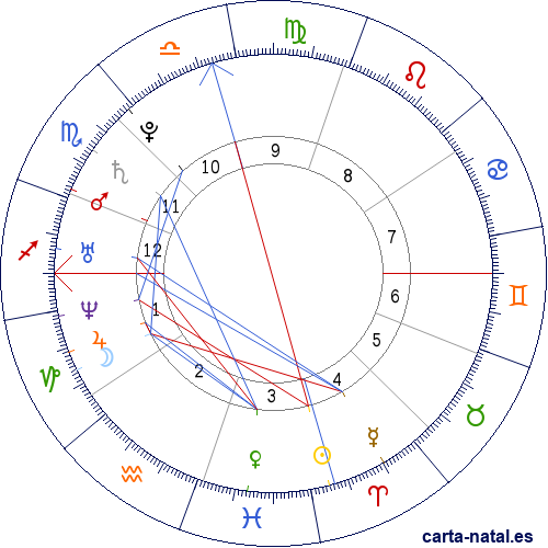 Carta natal de Katharine McPhee