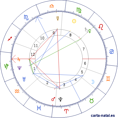 Carta natal de Fr&eacute;d&eacute;ric Mistral