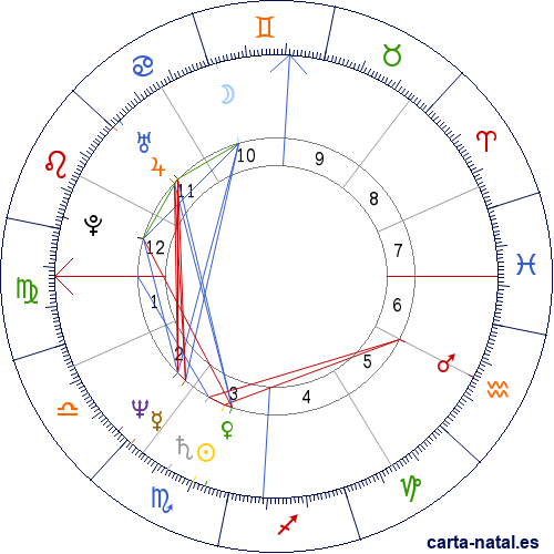 Carta natal de Chris Noth