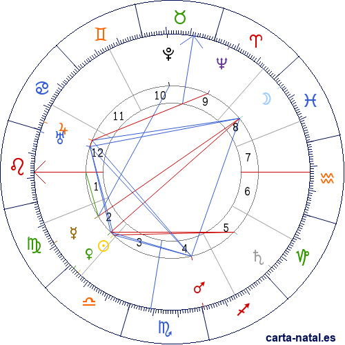 Carta natal de Grazia Deledda