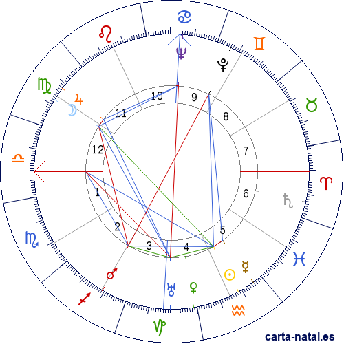 Carta natal de H&eacute;lder C&acirc;mara