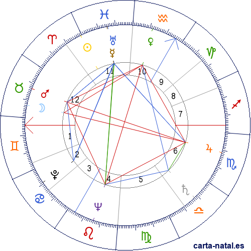 Carta natal de Marcel Marceau