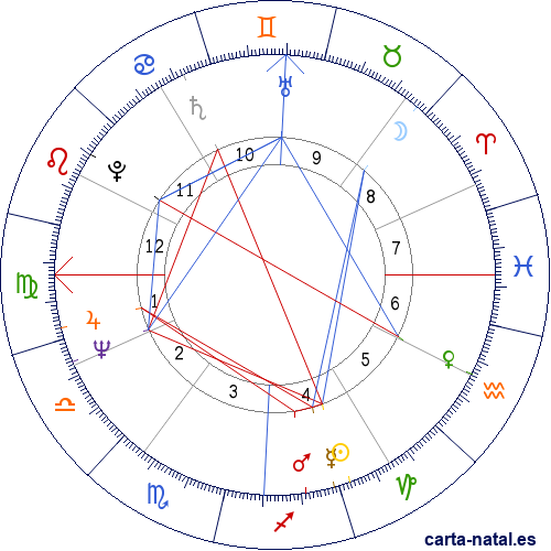 Carta natal de Juan Trigo