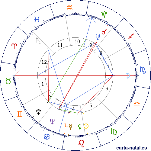 Carta natal de Carmen Conde