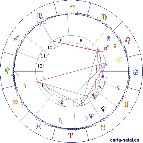 Carta natal de Lucien Febvre