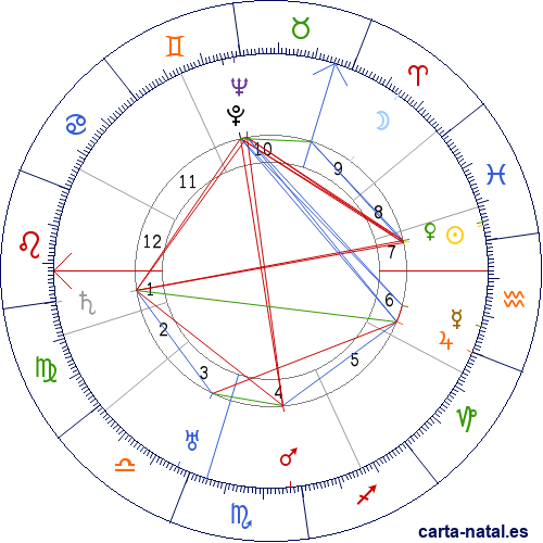 Carta natal de Bor&iacute;s Pasternak