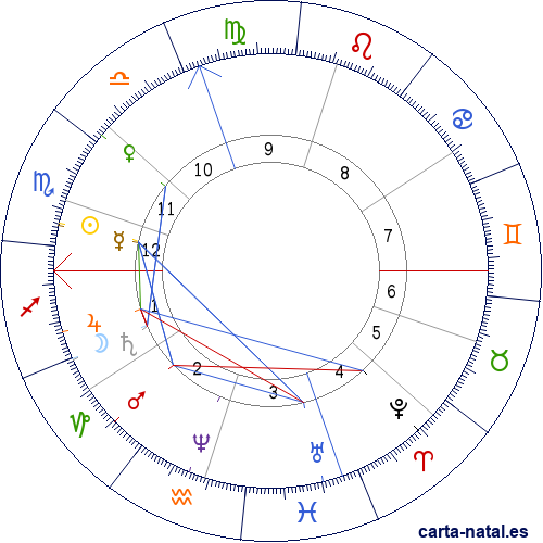 Carta natal de Agust&iacute;n Riancho