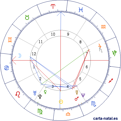 Carta astral de Camerún: Unificación de Camerún