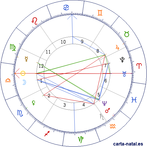 Carta natal de Enrique God&iacute;nez y Esteban