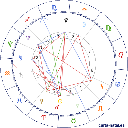 Carta natal de Margarita de Angulema