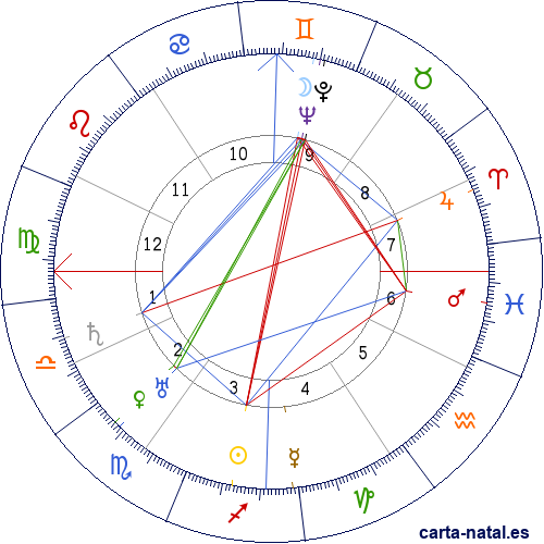 Carta natal de Francisco Franco