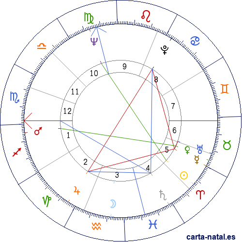 Carta natal de Billy Dee Williams