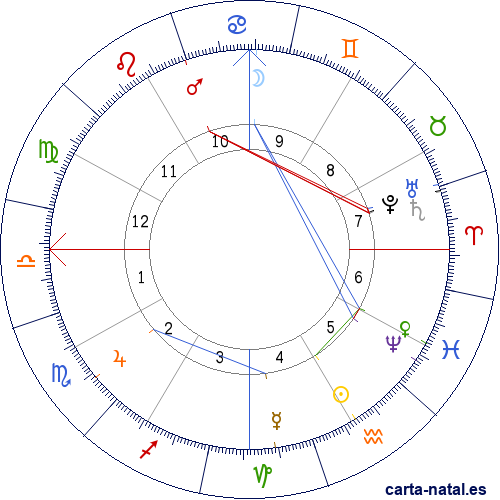 Carta natal de Jos&eacute; Guadalupe Posada