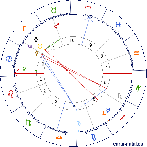 Carta natal de Jos&eacute; Gomes Ferreira