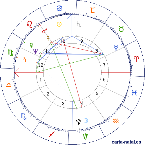 Carta natal de John Quincy Adams