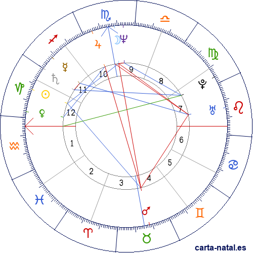 Carta natal de Rigoberta Mench&uacute; Tum
