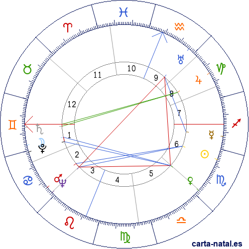 Carta natal de Ram&oacute;n Sij&eacute;