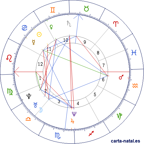 Carta natal de Julianne Nicholson