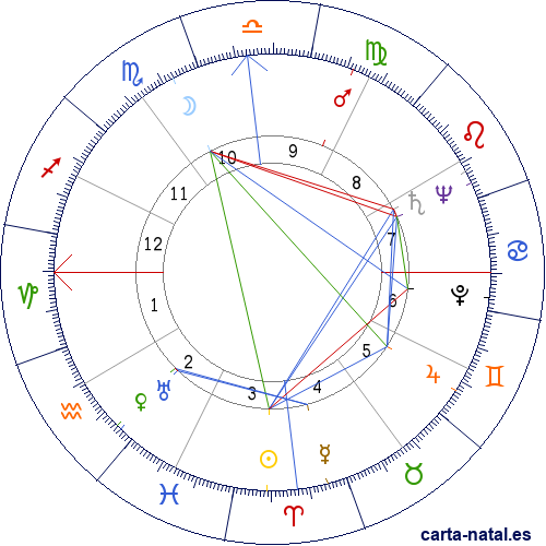 Carta natal de Joaqu&iacute;n Guti&eacute;rrez Mangel