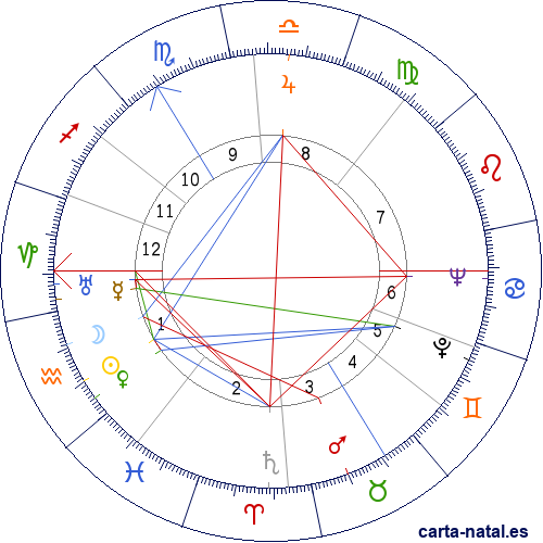 Carta natal de Jacques L. Monod