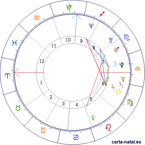 Carta natal de Yao Ming