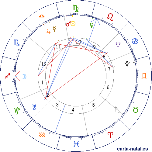 Carta natal de Manuel Mujica L&aacute;inez