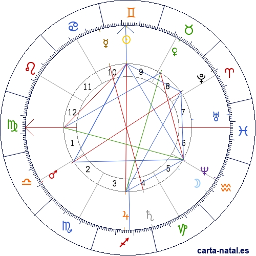 Carta astral de Panam&aacute;: Constituci&oacute;n de 1841