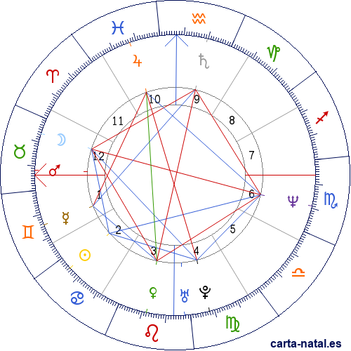 Carta natal de Ollanta Humala