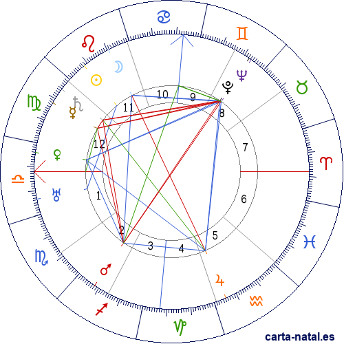 Carta natal de Francisco Javier Dom&iacute;nguez