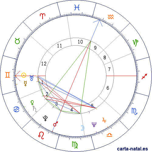 Carta natal de Marcos Pantoja