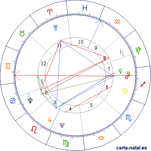 Carta natal de Joan Guinjoan