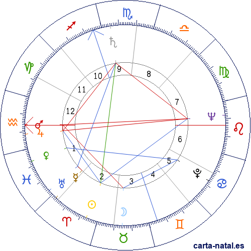 Carta natal de Leopoldo Calvo-Sotelo