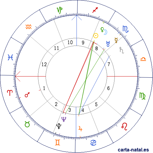 Carta natal de Norbert Wiener