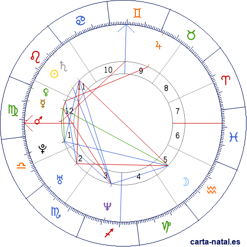 Carta natal de Audrey Tautou