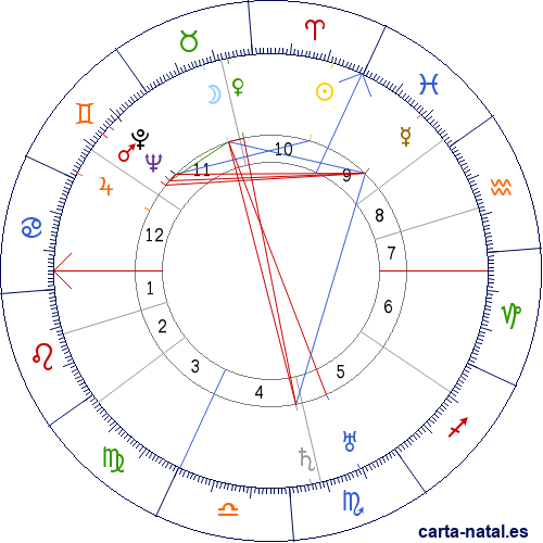 Carta natal de Ernst J&uuml;nger