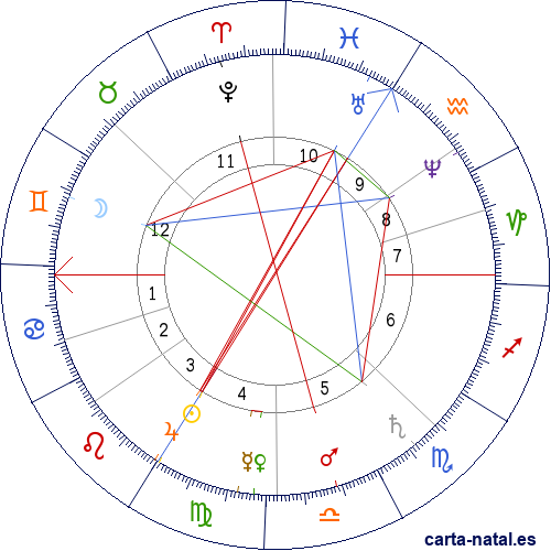 Carta natal de Fran&ccedil;oise Cl&eacute;ment Th&eacute;odore Dubois