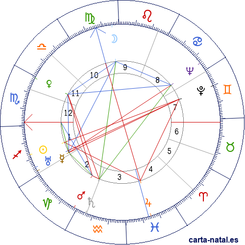 Carta natal de John H. Nelson