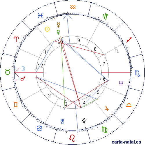 Carta natal de Juan Rold&aacute;n