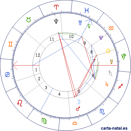 Carta natal de Berthe Morisot