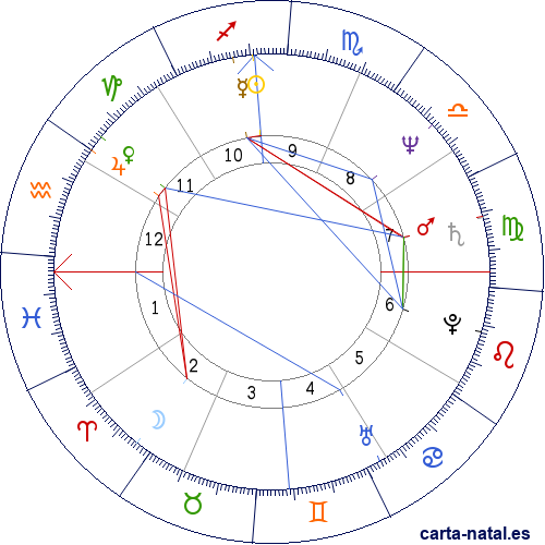 Carta natal de Pablo Escobar