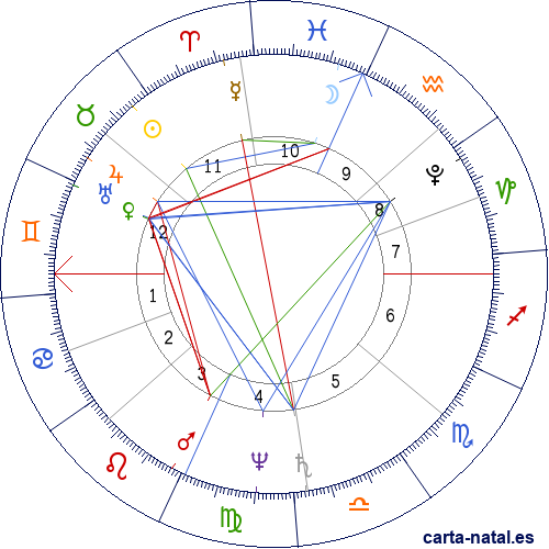 Carta natal de Carlota Joaquina de Borb&oacute;n