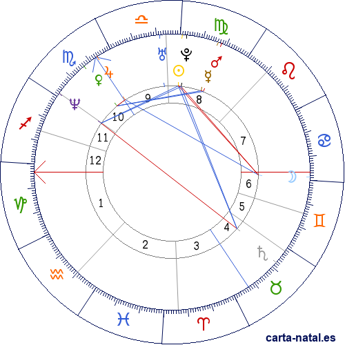 Carta natal de Emmanuel Petit