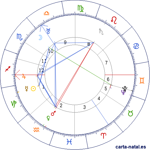 Carta natal de F.W. Murnau