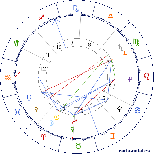 Carta natal de Franco Corelli